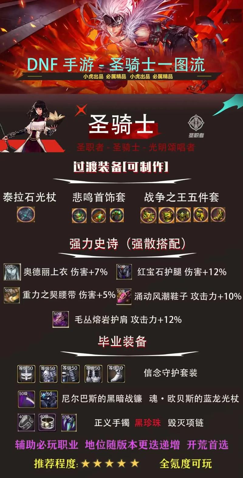 110版本DNF平民奶妈装备搭配指南(如何在DNF110版本中打造适合平民的奶妈...