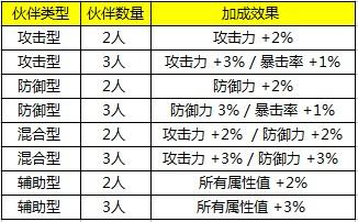 全民打怪兽隐藏套装属性攻略介绍_全民打怪兽隐藏套装属性攻略是什么