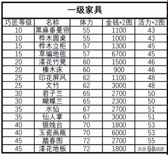梦幻西游如何赚钱即快又容易?