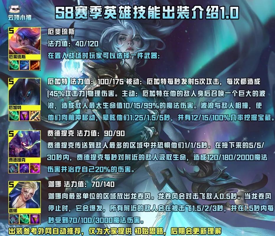 云顶之弈s8赛季更新时间一览
