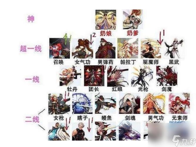 dnf70版本什么职业厉害?