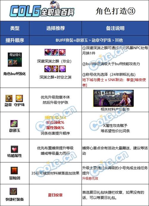 dnf刺客27级一觉装备详解