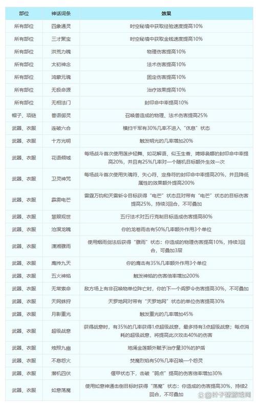 梦幻西游赛季服神话词条怎么选择