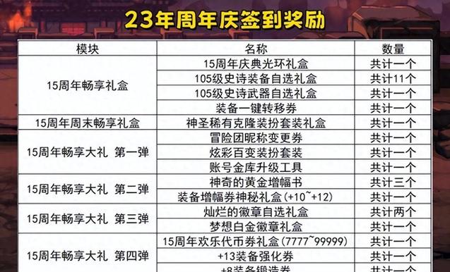 DNF14周年庆活动奖励怎么领取-13个活动汇总2套天空加直升100级