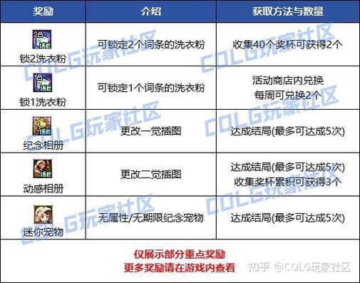DNF:【阳光少女成长记】女儿养成简易攻略