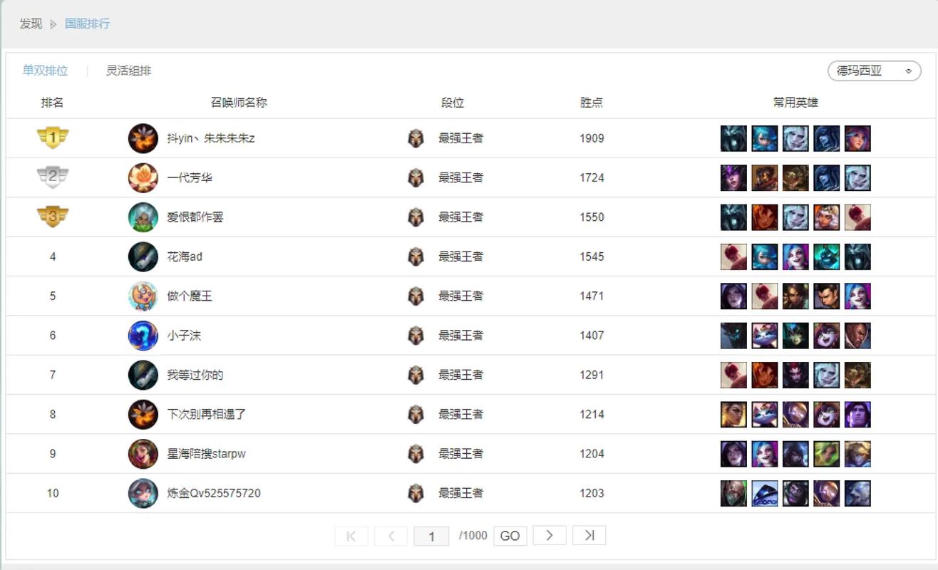 lol德玛所有版本技能详情