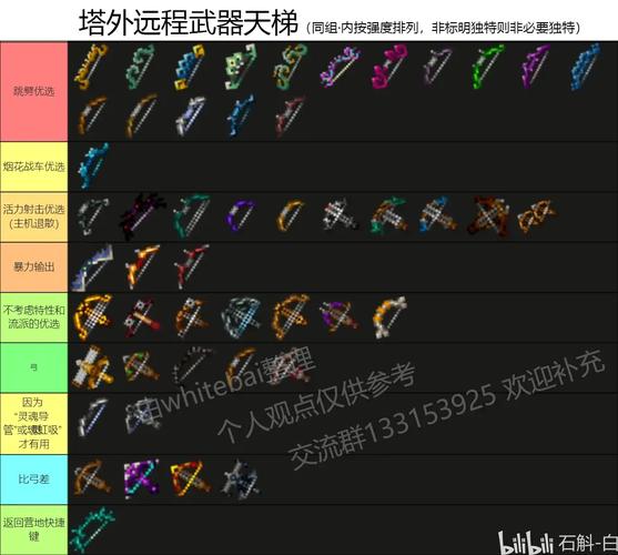 地下城耳环附魔哪一个最好