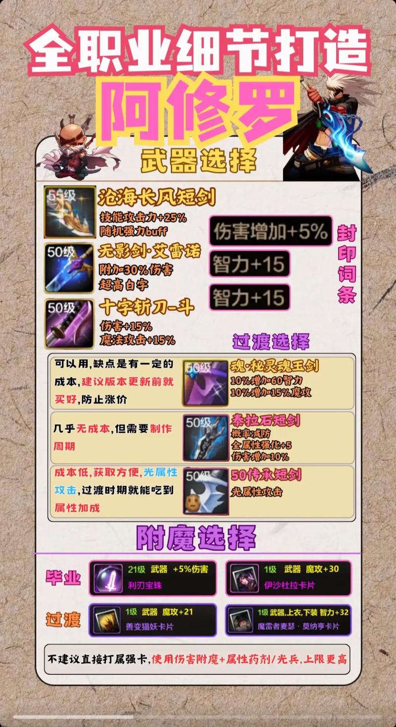 地下城阿修罗110级装备搭配