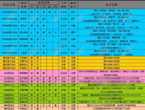 梦幻西游辅助五庄怎么加点