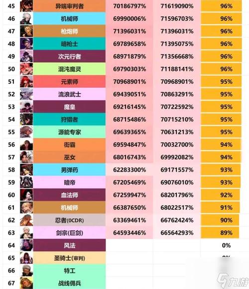 地下城70级职业排行，dnf70级什么职业厉害