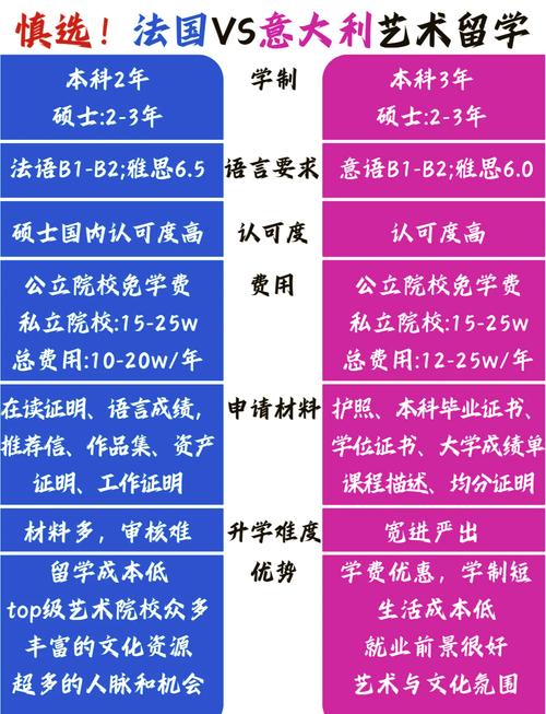 意大利艺术留学优势与专业解读