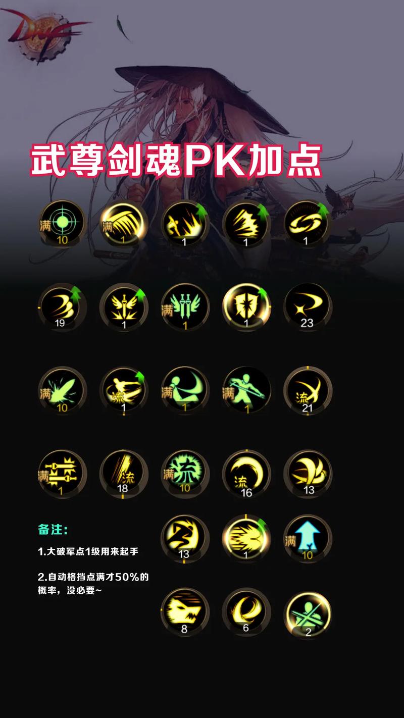 剑魂纯刷图加点怎么加