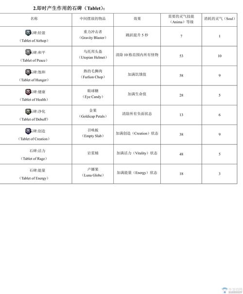 “我的世界”中的虚无世界2,怎么玩?