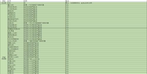 无人深空头衔大全全头衔解锁方法一览
