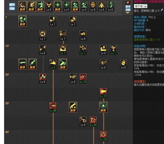 dnf女枪炮加点