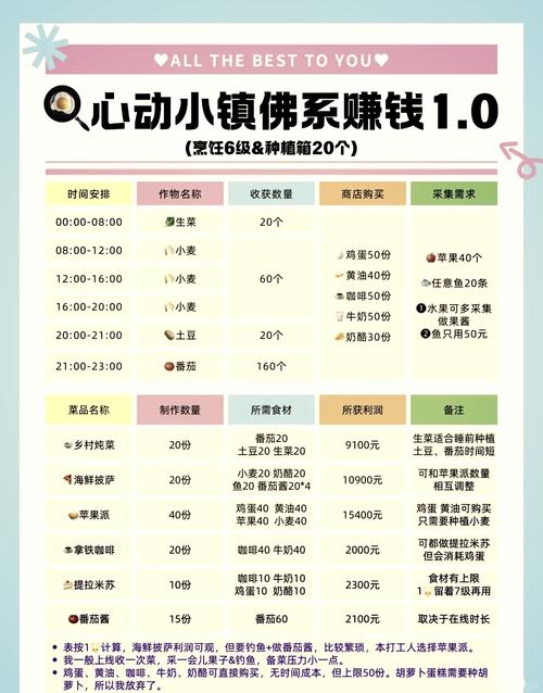 小游戏网站是靠什么赚钱的
