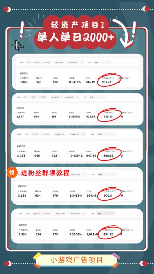 如何利用微信小游戏赚钱?