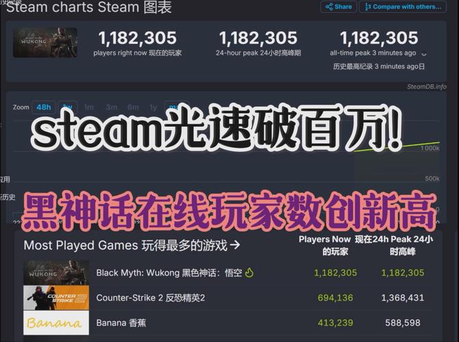 steam游戏在线人数怎么看