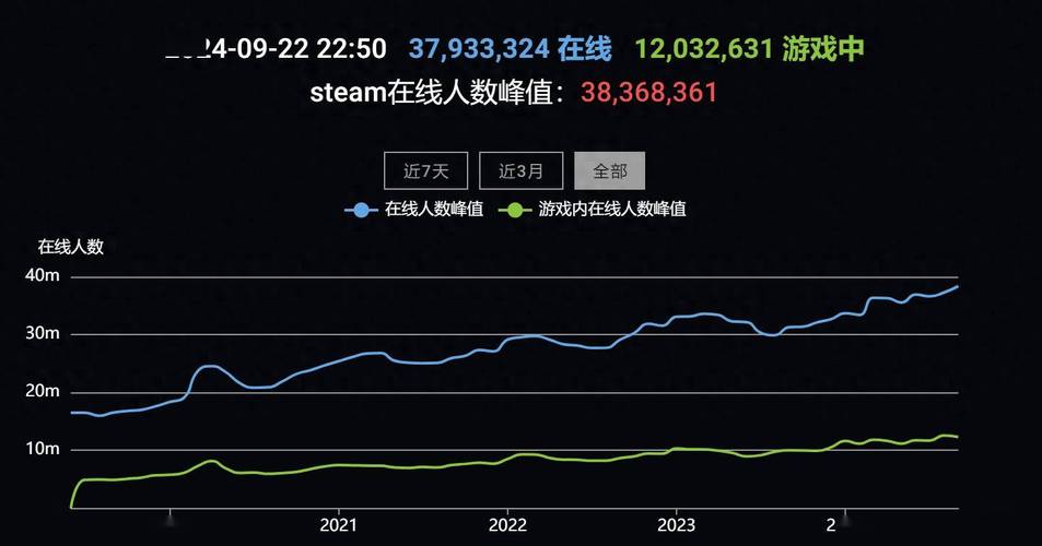 steam如何查看游戏在线人数