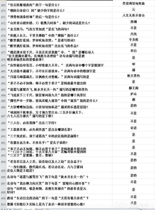 梦幻西游三维版科举乡试答案大全