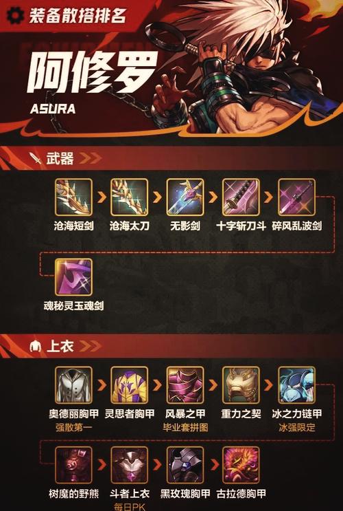 dnf阿修罗武器附魔什么宝珠