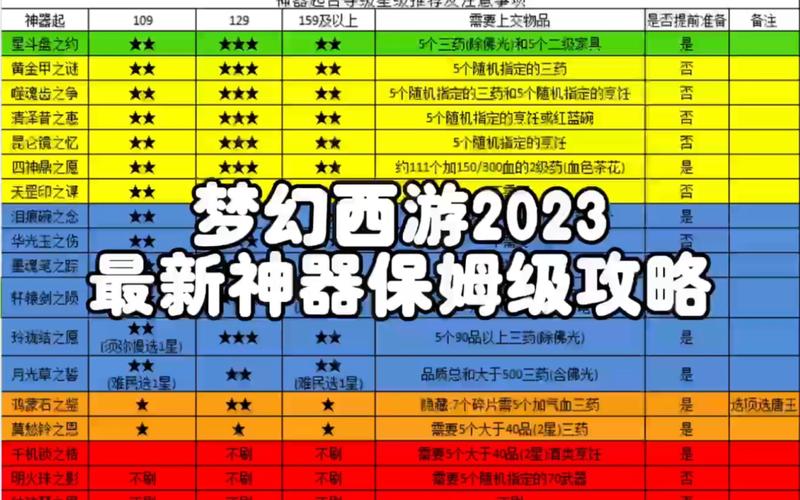 梦幻西游29级的时候要去哪里练级