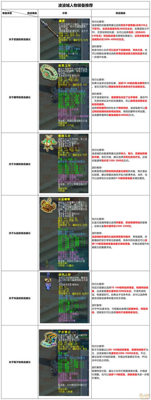 梦幻西游手游神威方寸6星属性
