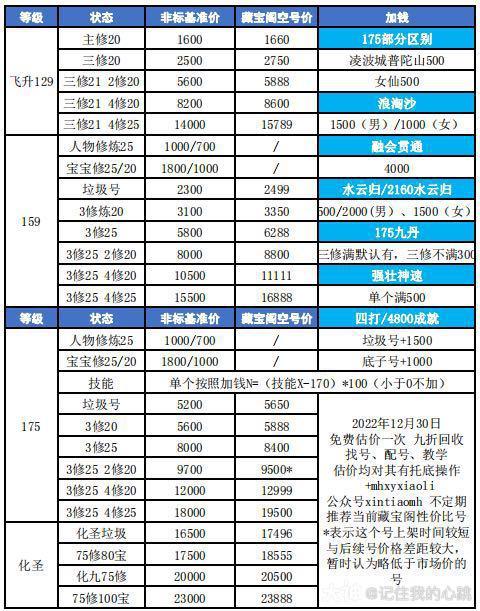 梦幻西游什么时候号最便宜
