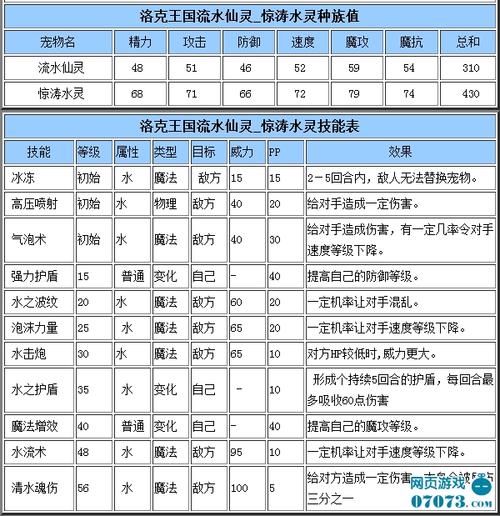 洛克王国大禹治水技能怎么得?