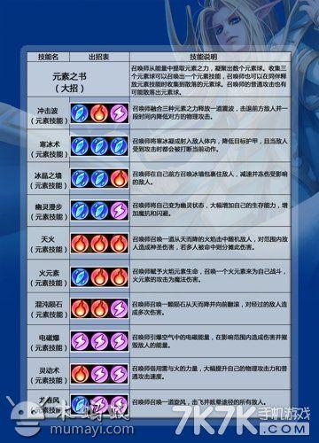 《刀塔传奇》燃烧的远征平民最强阵容推荐[图]-手游攻略-游戏鸟手游网...