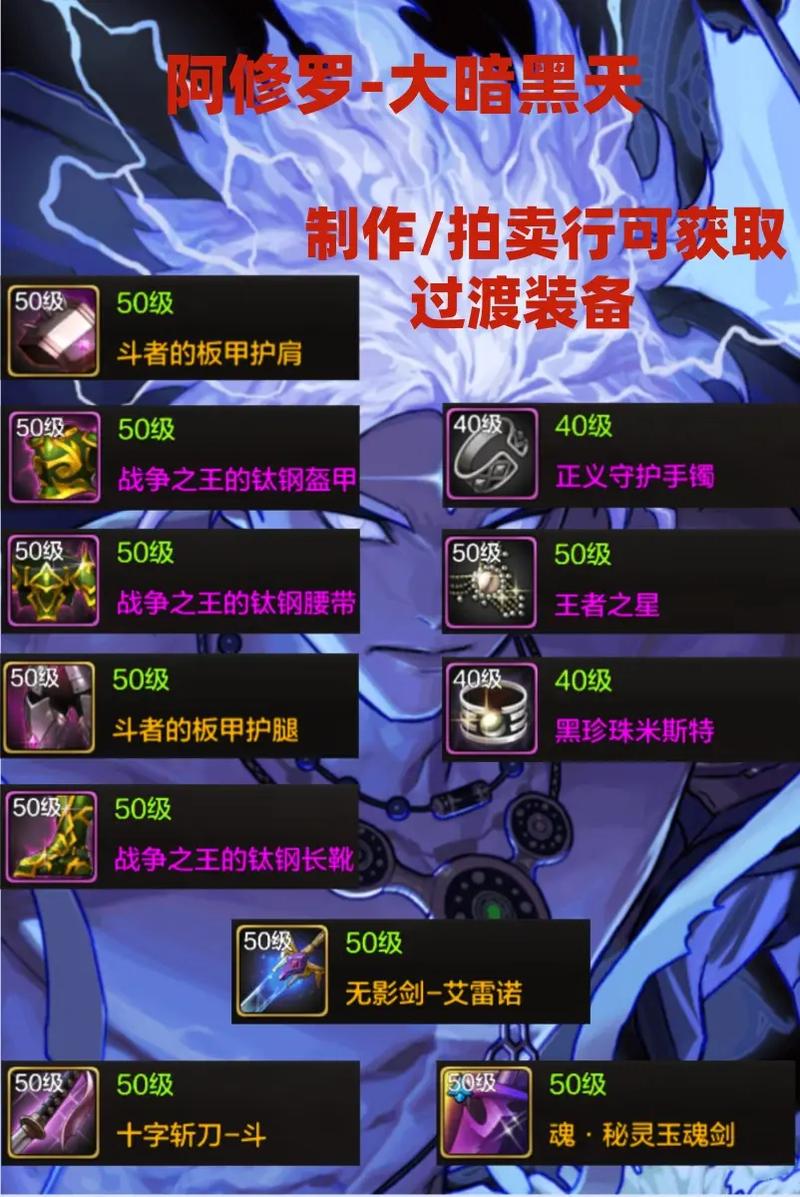 地下城70级最强装备，dnf70级最强装备？