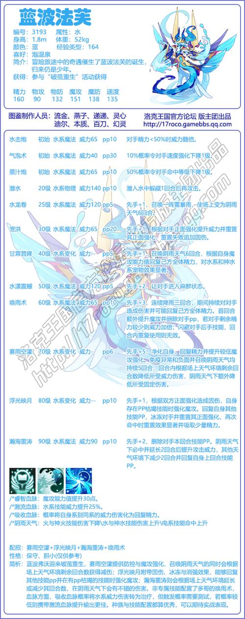 洛克王国里奥的魔攻天赋