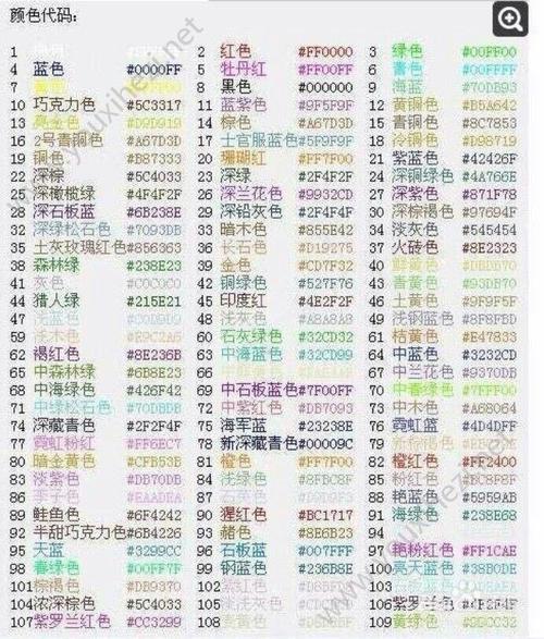 第五人格彩色字体怎么打?第五人格彩色字体代码介绍