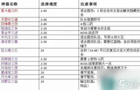 梦幻西游必刷之神器介绍