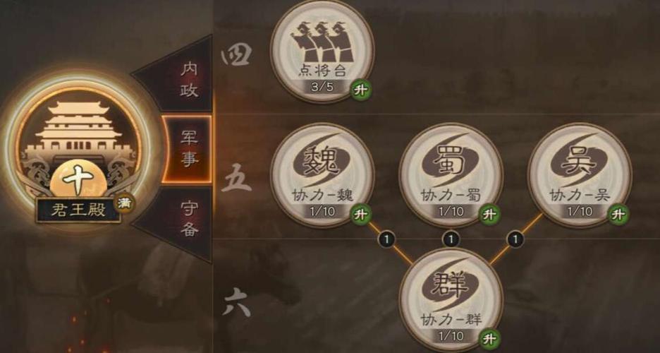 战略三国的军队介绍