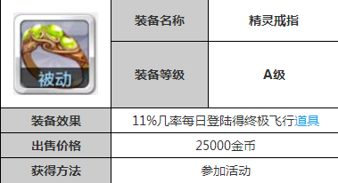 天天风之旅水晶升级合成材料大全