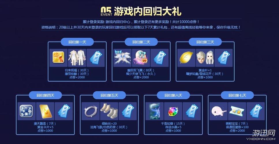 DNF破碎森林活动奖励有哪些?