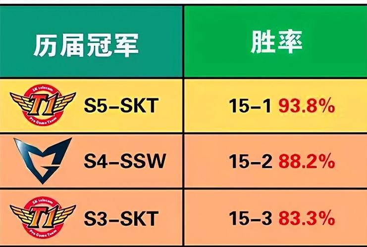 lol总决赛历届冠军