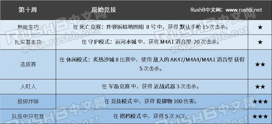 csgo裂网大行动任务怎么参与