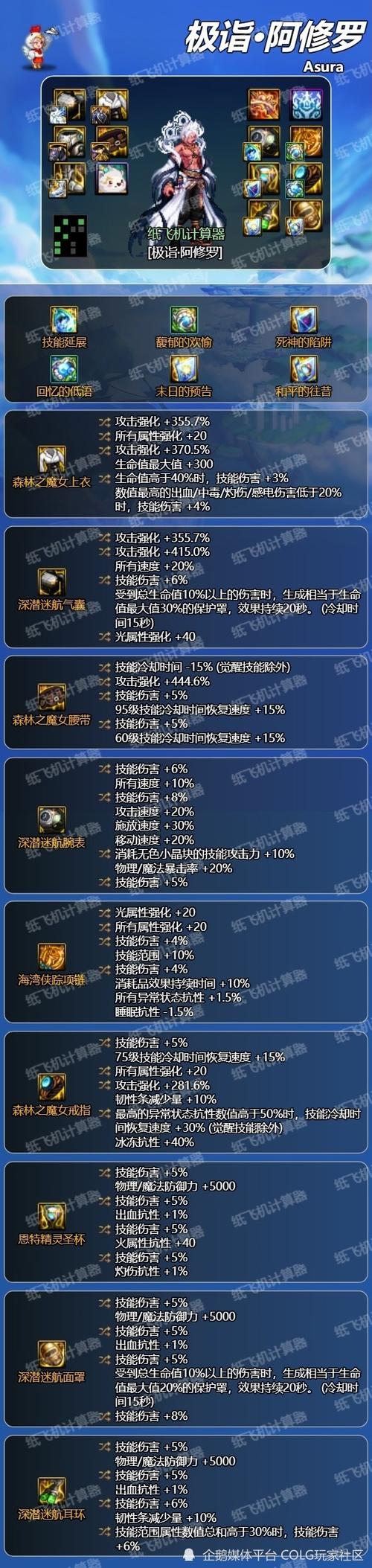 dnf阿修罗远古套都有什么