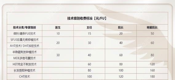 植发一个毛囊多少钱啊?一个毛囊几根头发?