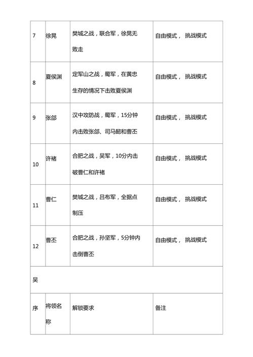 真三国无双5全武将解锁方法