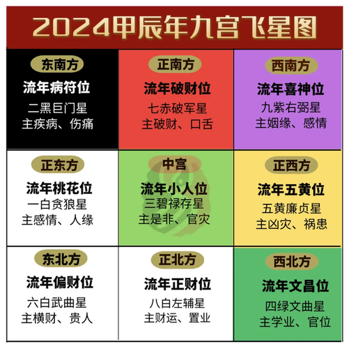 步步高升的官运风水