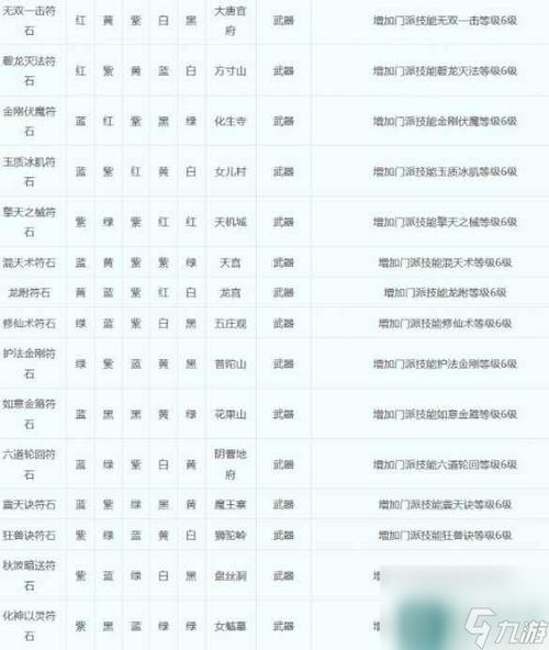 梦幻西游159组合攻略？梦幻西游159玩法？