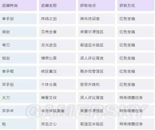 刀剑神域虚空幻界太刀技能，刀剑神域虚空幻界最强太刀？