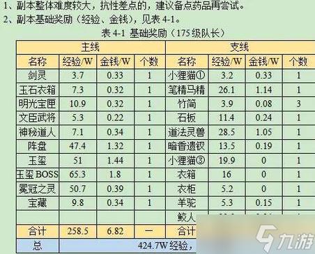 梦幻西游金豆豆答题攻略，梦幻西游答题库答题器？