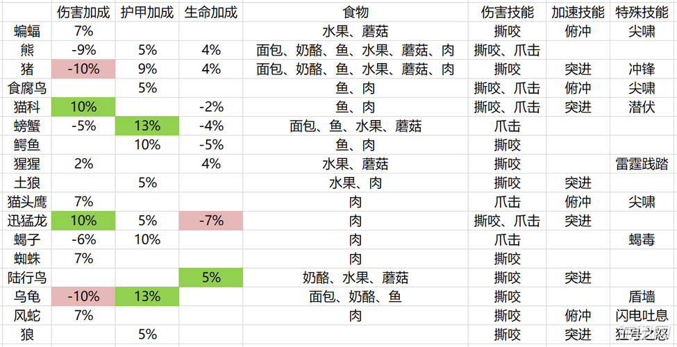 魔兽世界猎人职业技能详细介绍