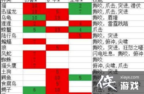 魔兽世界里怎么看自己学了什么技能