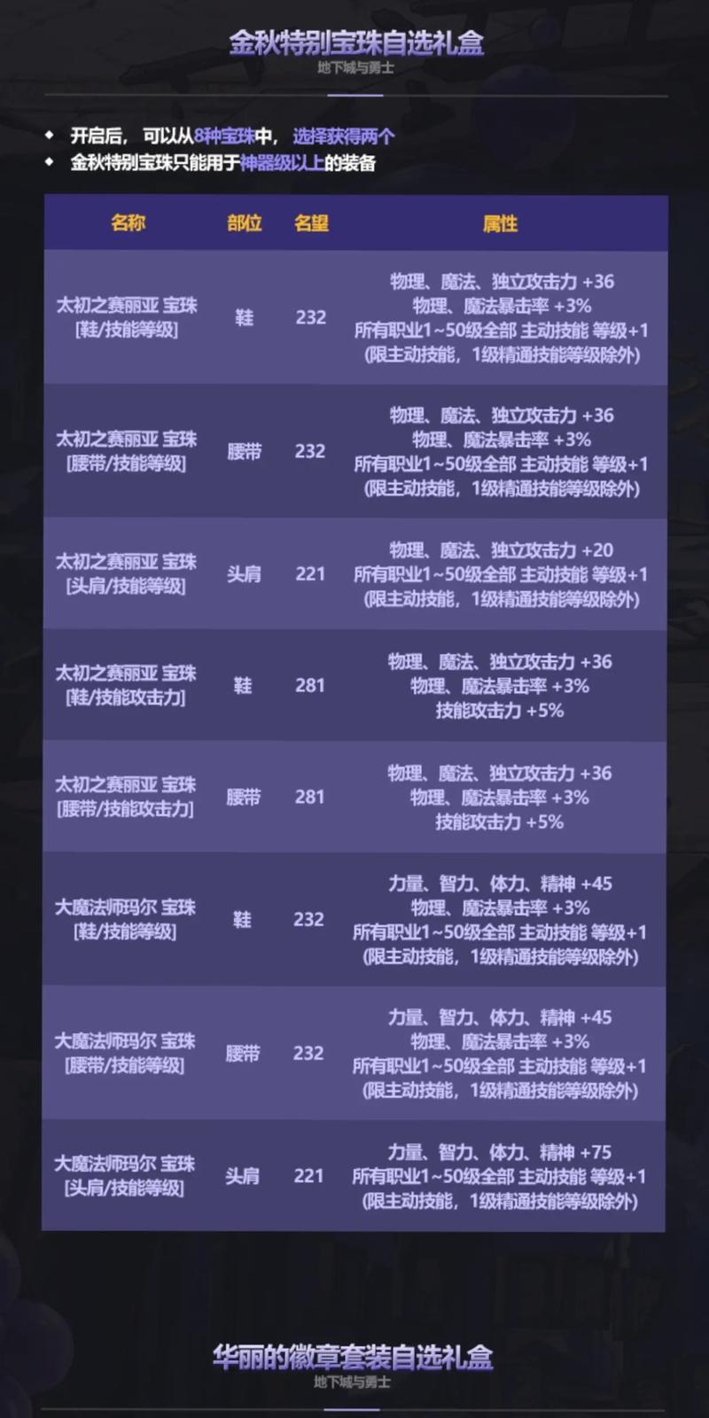 dnf1到30级技能宝珠是多少名望