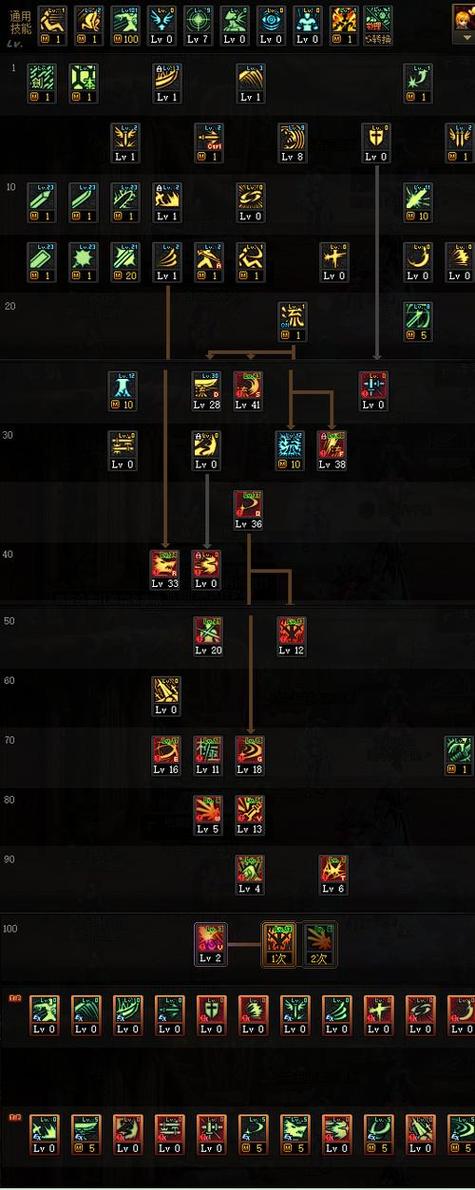 《DNF》什么宝珠可以加1-30级技能?